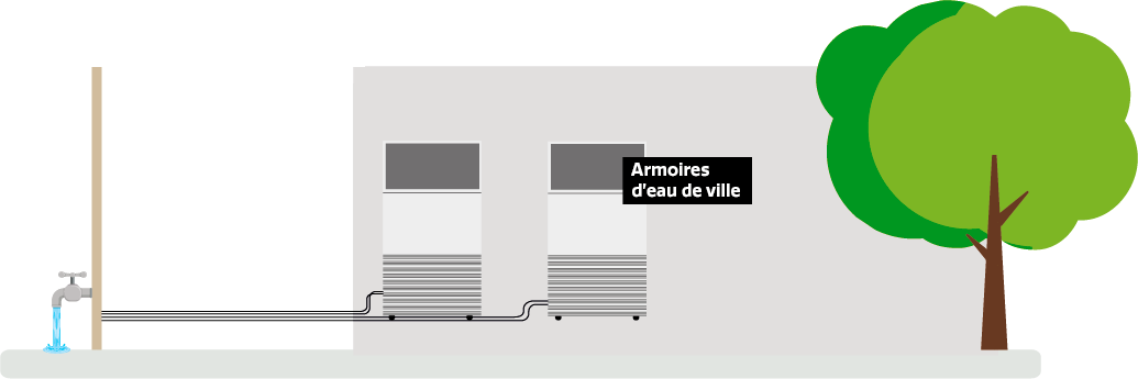 Fonctionnement armoire à condensation par eau Locaclima