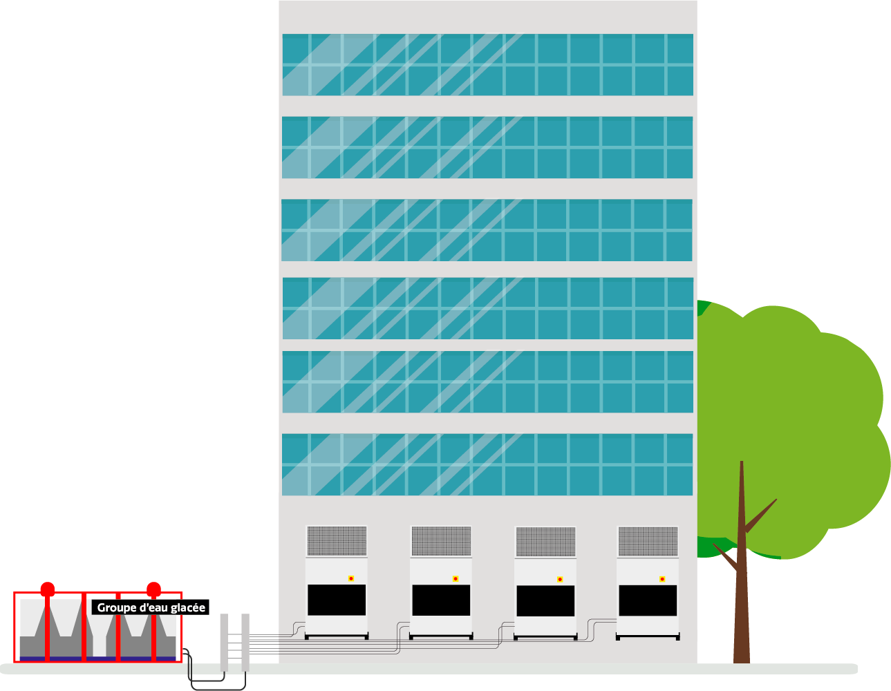 Fonctionnement armoire à eau glacée Locaclima