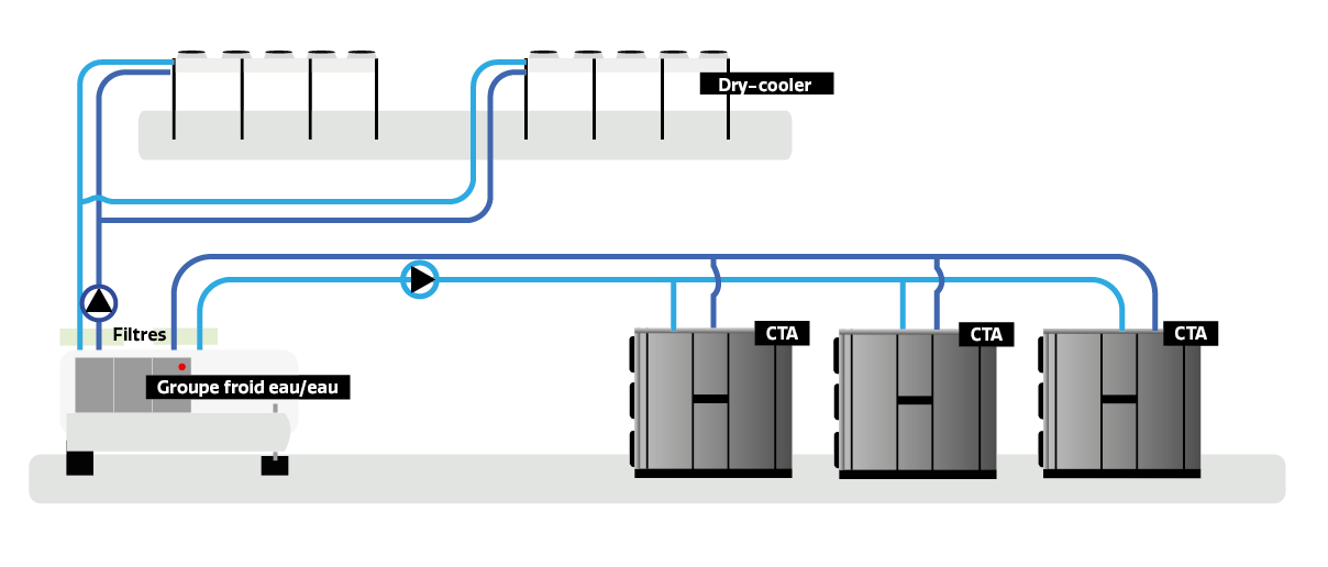 Fonctionnement groupe eau glacée Eau / Eau Locaclima